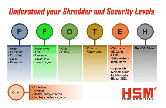 Understand Latest Shredder Security Level DIN 66399